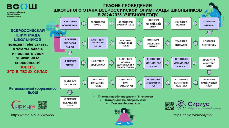 Начало школьного этапа Всероссийской олимпиады школьников.